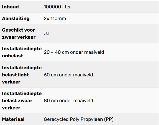 Complete infiltratie zelfbouw 100.000L