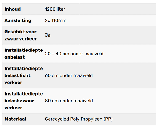 Complete infiltratie zelfbouw 1200L