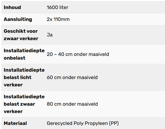 Complete infiltratie zelfbouw 1600L