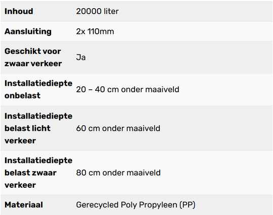 Complete infiltratie zelfbouw 20.000L