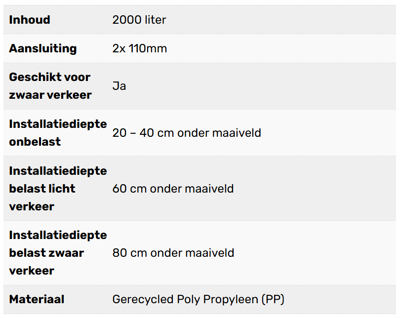 Complete infiltratie zelfbouw 2000L