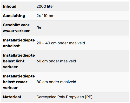 Complete infiltratie zelfbouw 2000L
