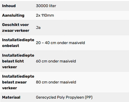 Complete infiltratie zelfbouw 30.000L