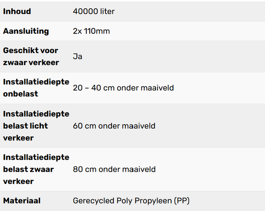 Complete infiltratie zelfbouw 40.000L