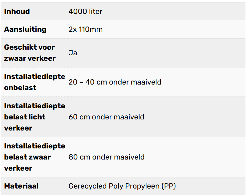 Complete infiltratie zelfbouw 4000L