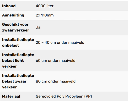 Complete infiltratie zelfbouw 4000L