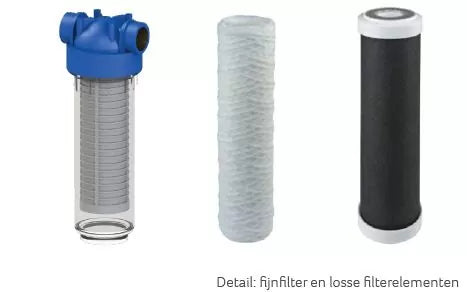 Fijnfilter carbon filterset trio voor regenwater