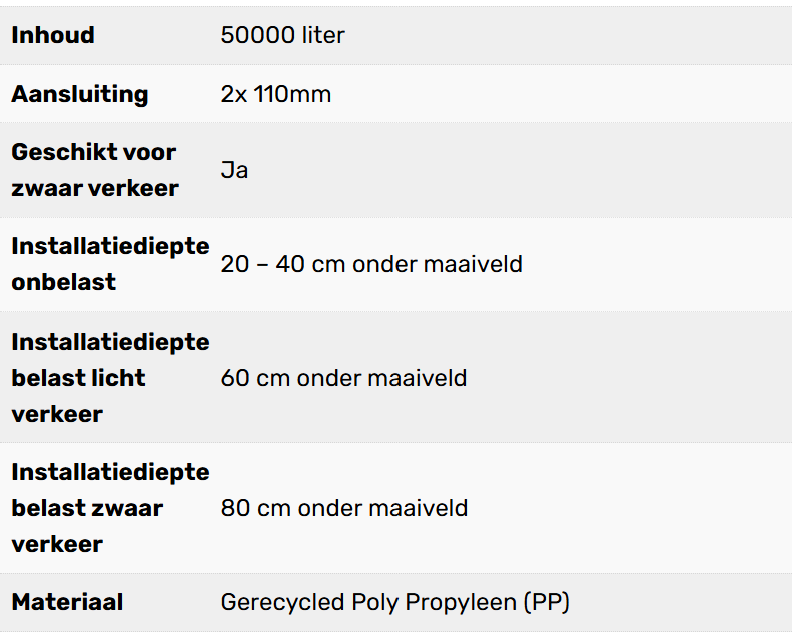 Complete infiltratie zelfbouw 50.000L