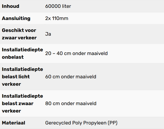 Complete infiltratie zelfbouw 60.000L