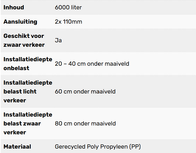 Complete infiltratie zelfbouw 6000L