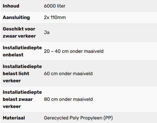 Complete infiltratie zelfbouw 6000L