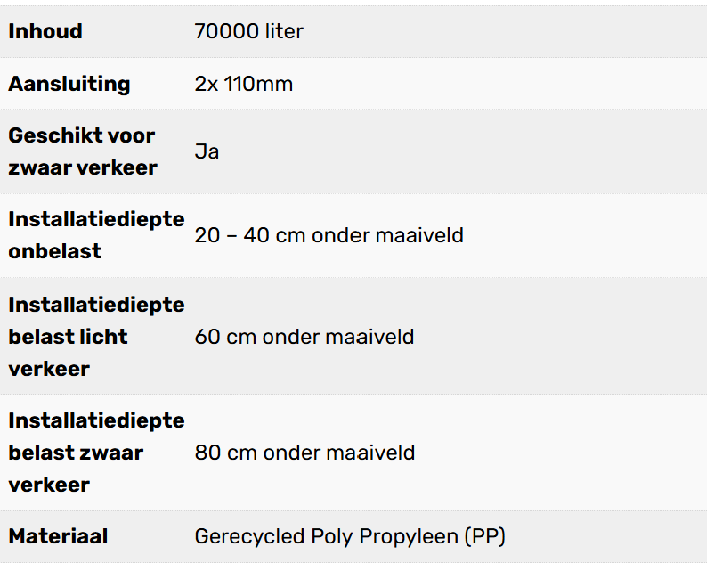 Complete infiltratie zelfbouw 70.000L