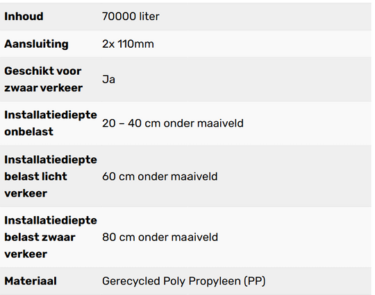 Complete infiltratie zelfbouw 70.000L