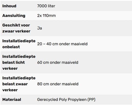 Complete infiltratie zelfbouw 7000L