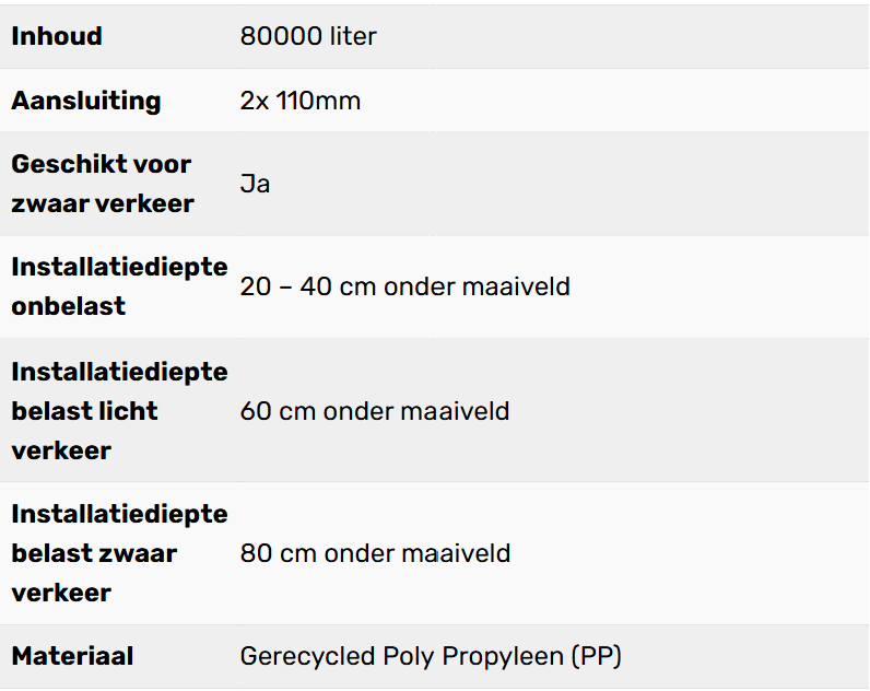 Complete infiltratie zelfbouw 80.000L