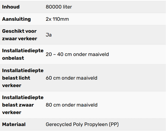 Complete infiltratie zelfbouw 80.000L