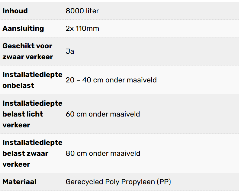 Complete infiltratie zelfbouw 8000L