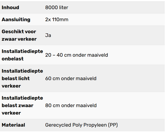 Complete infiltratie zelfbouw 8000L
