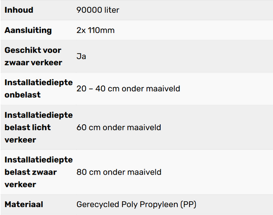 Complete infiltratie zelfbouw 90.000L