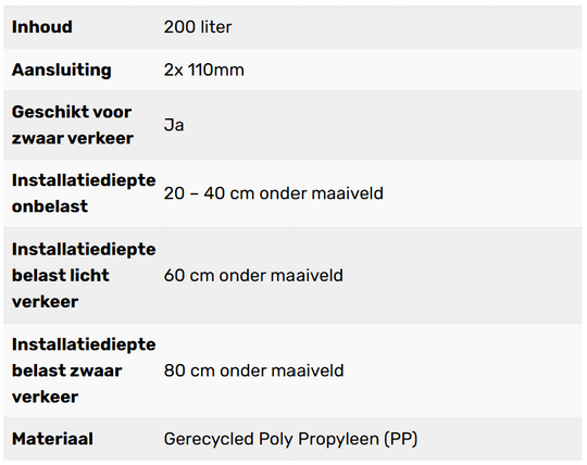 Complete infiltratie zelfbouw 200L