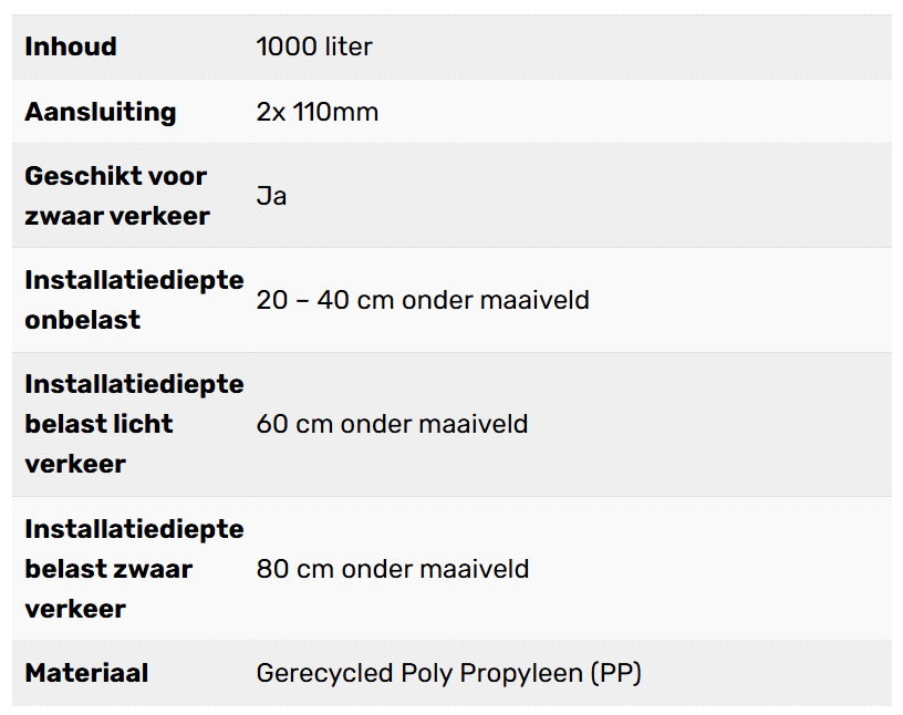 Complete infiltratie zelfbouw 1000L