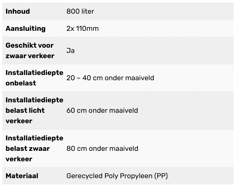 Complete infiltratie zelfbouw 800L