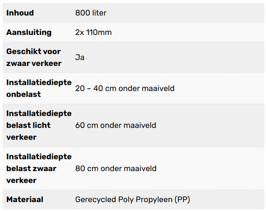Complete infiltratie zelfbouw 800L