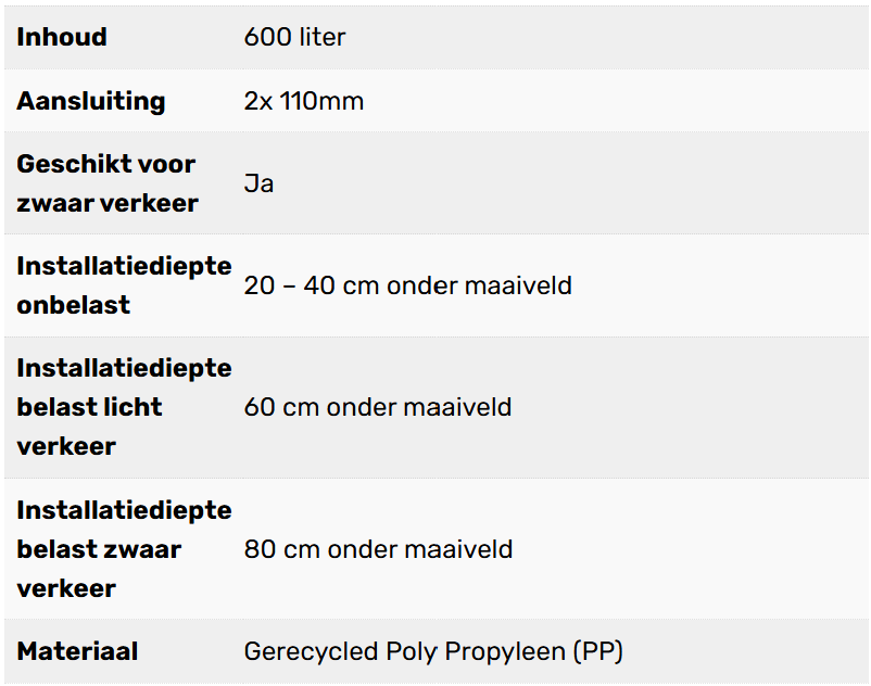Complete infiltratie zelfbouw 600L