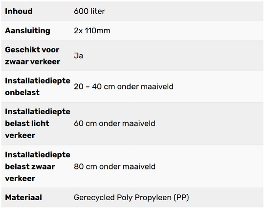 Complete infiltratie zelfbouw 600L