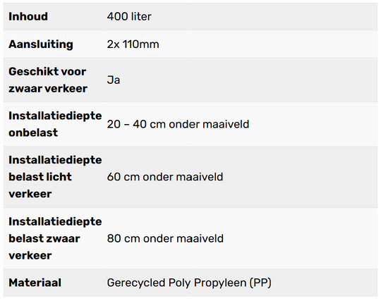 Complete infiltratie zelfbouw 400L