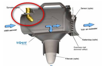 Sproeierset voor Trident inline filter | dak opp 450